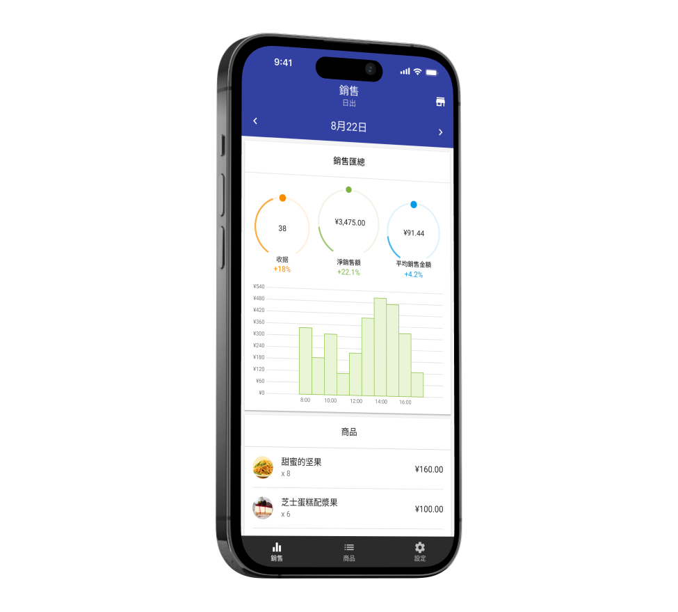 Loyverse Dashboard 物品庫存