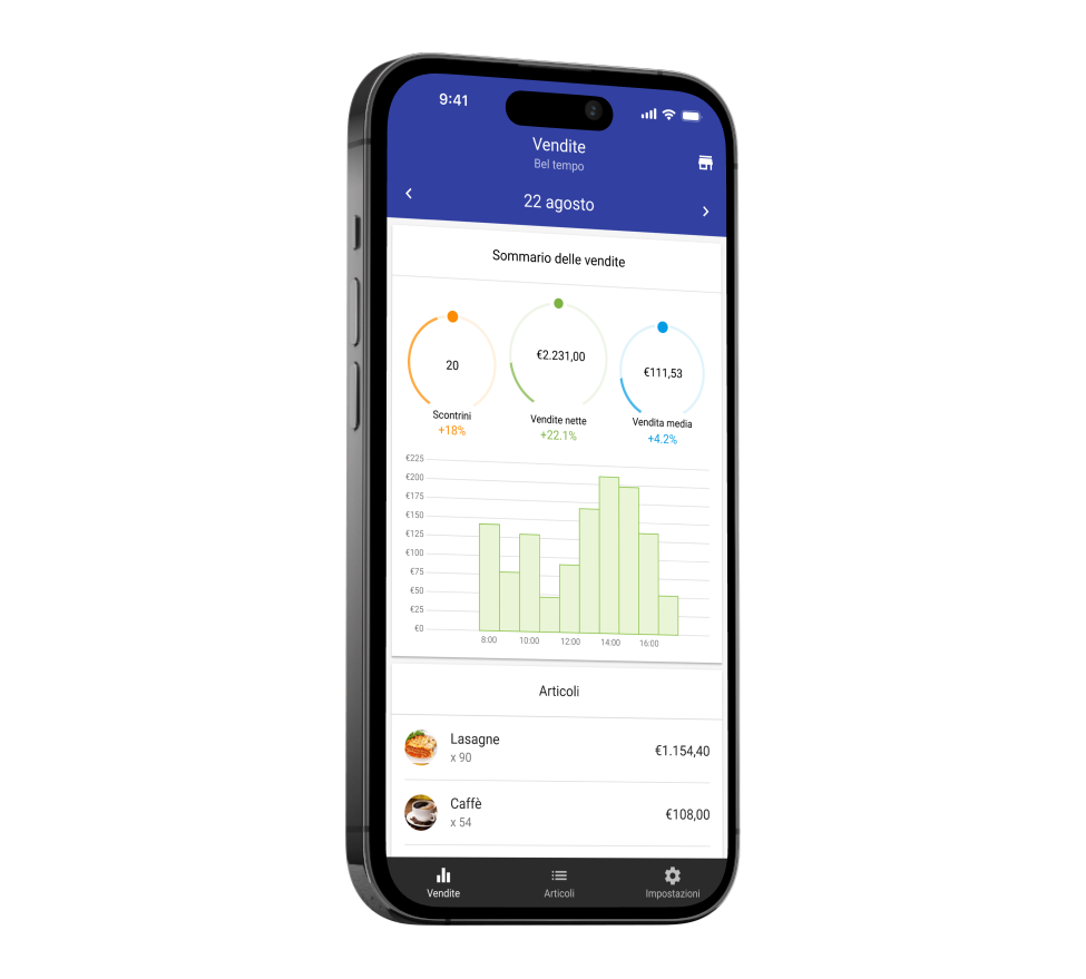 Loyverse Dashboard Stock degli articoli