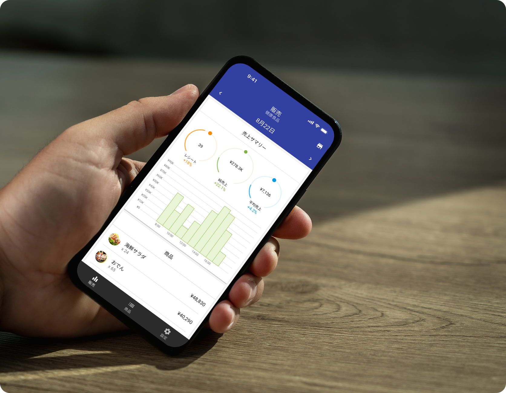 リアルタイムの洞察を指先に in Loyverse Dashboard
