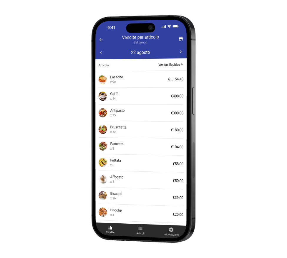 Loyverse Dashboard Vendite per articolo