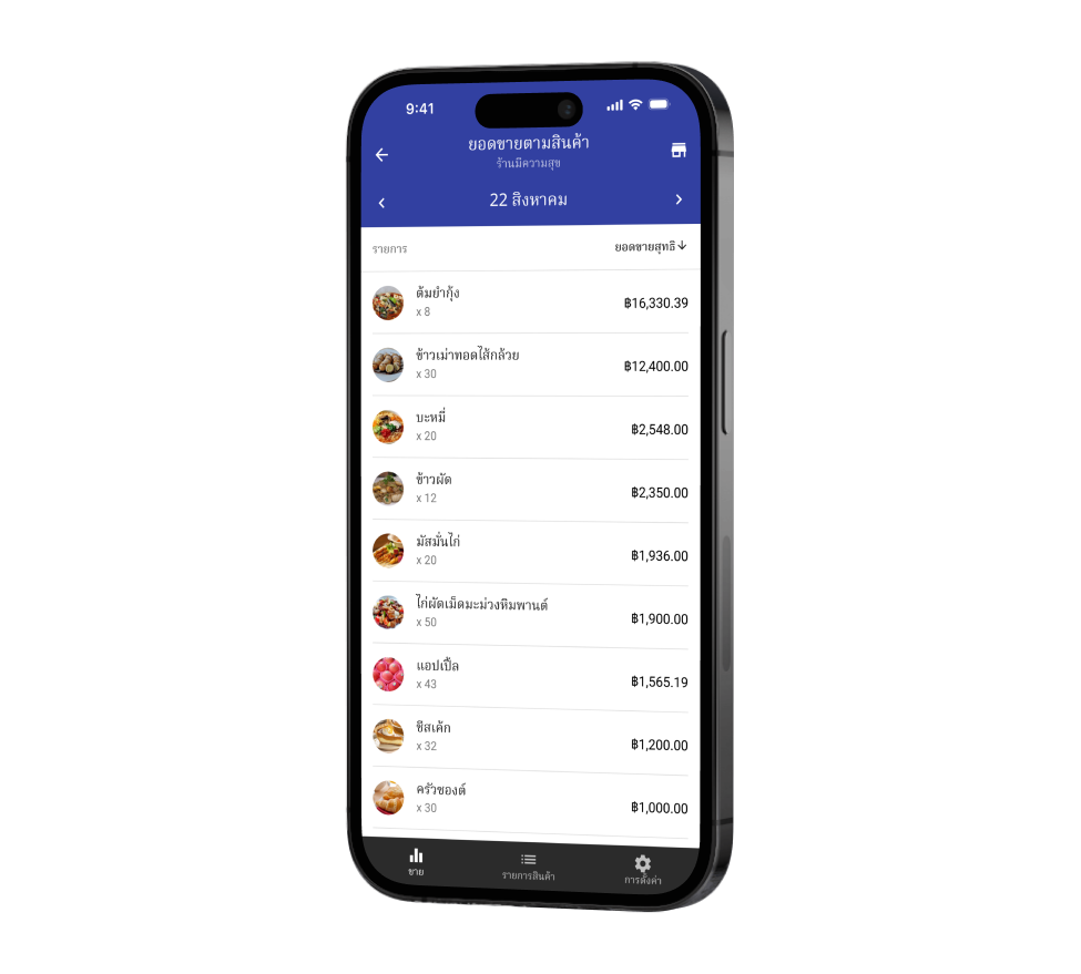 Dashboard ยอดขายตามสินค้า